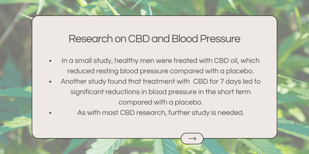 In a small study, healthy men were treated with CBD oil, which reduced resting blood pressure compared with a placebo. Another study found that treatment with CBD for 7 days led to significant reductions in blood pressure in the short term compared with a placebo. As with most CBD research, further study is needed.