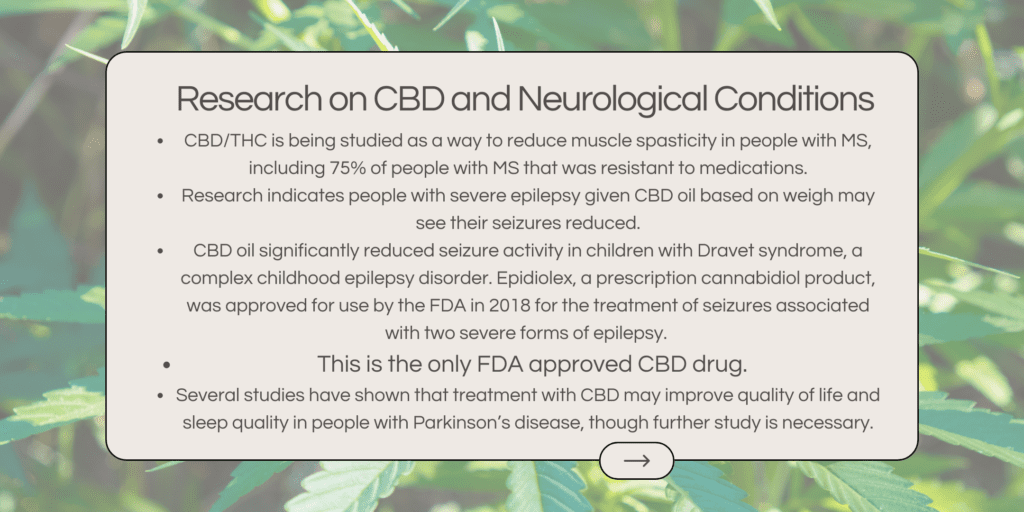 CBD/THC is being studied as a way to reduce muscle spasticity in people with MS, including 75% of people with MS that was resistant to medications. Research indicates people with severe epilepsy given CBD oil based on weigh may see their seizures reduced. CBD oil significantly reduced seizure activity in children with Dravet syndrome, a complex childhood epilepsy disorder. Epidiolex, a prescription cannabidiol product, was approved for use by the FDA in 2018 for the treatment of seizures associated with two severe forms of epilepsy. This is the only FDA approved CBD drug. Several studies have shown that treatment with CBD may improve quality of life and sleep quality in people with Parkinson’s disease, though further study is necessary.